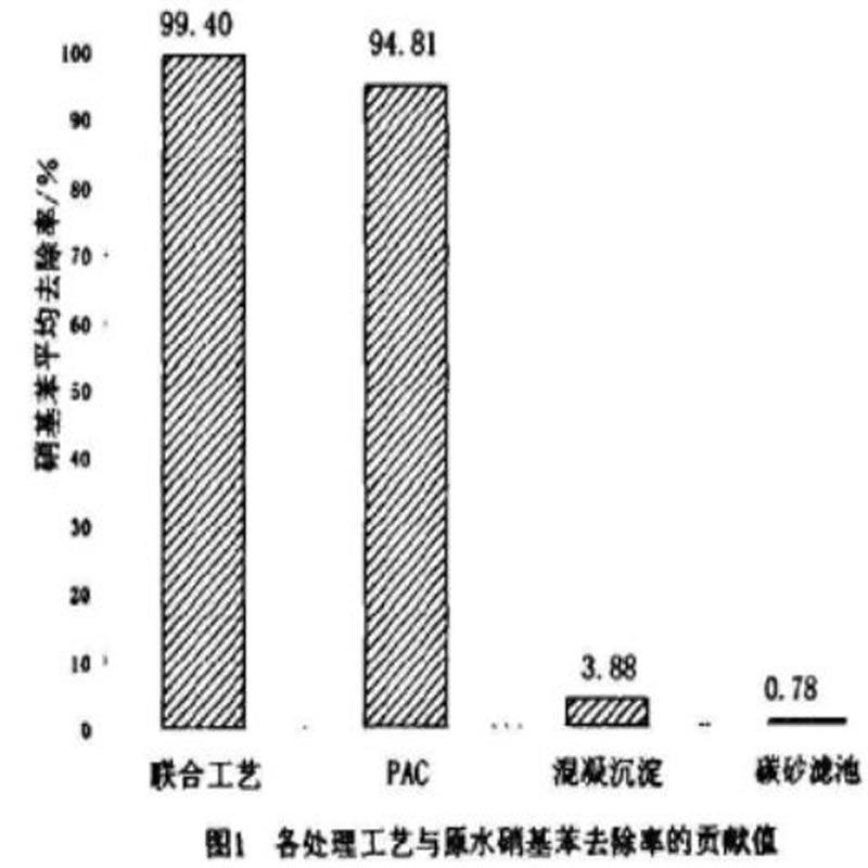 活性炭粉在饮用水应急处理中的应用及注意事项